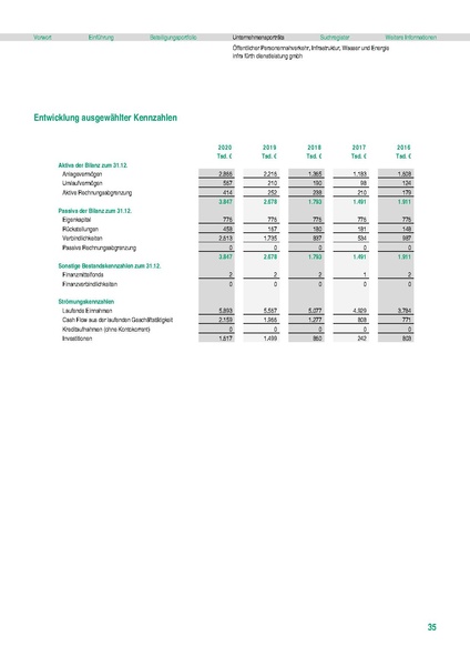 Datei:Beteiligungsbericht 2020 mobil.pdf