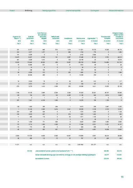 Datei:Beteiligungsbericht 2018.pdf
