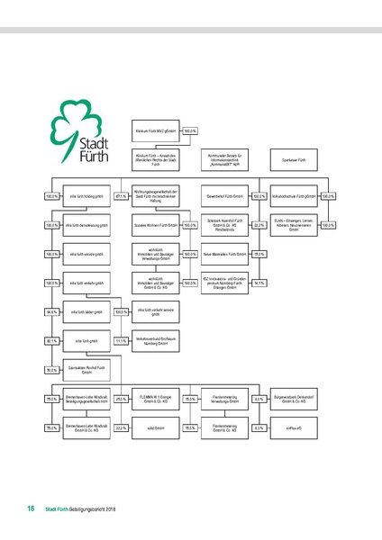 Datei:Beteiligungsbericht 2018.pdf