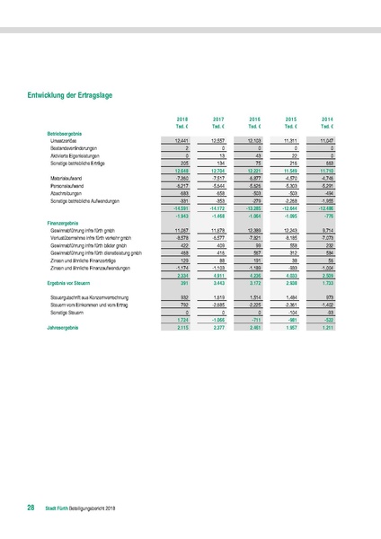 Datei:Beteiligungsbericht 2018.pdf