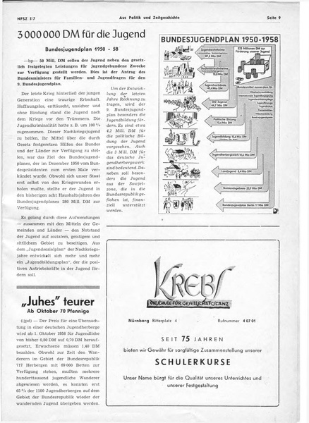 Datei:Pennalen Jg 5 Nr 7 1958.pdf