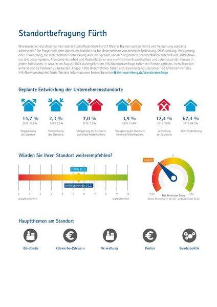 Datei:IHK-Standortumfrage-Fuerth-2024.pdf