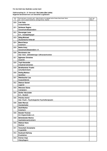 Datei:BM-Wahlvorschläge-Stadtratswahl-2026-Die-Linke.pdf
