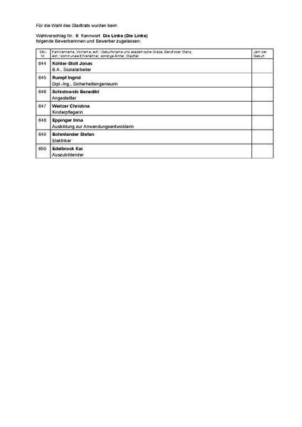 Datei:BM-Wahlvorschläge-Stadtratswahl-2026-Die-Linke.pdf