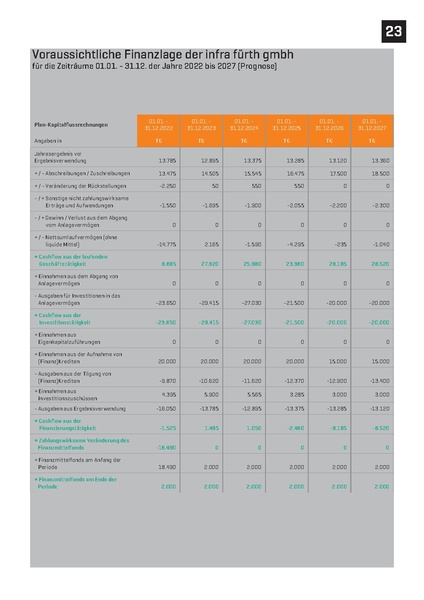 Datei:Infra fürth gmbh Verkaufsprospekt ZukunftsWerk 2022.pdf
