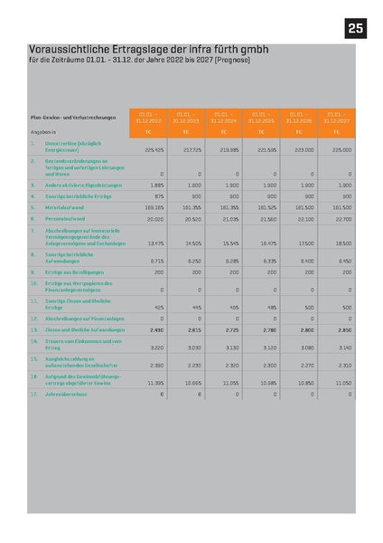 Datei:Infra fürth gmbh Verkaufsprospekt ZukunftsWerk 2022.pdf