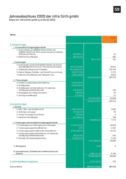 Datei:Infra fürth gmbh Verkaufsprospekt ZukunftsWerk 2022.pdf