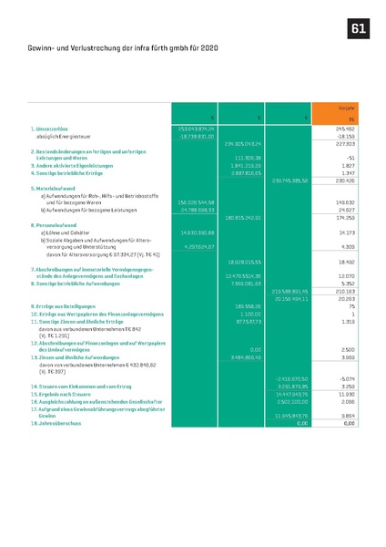 Datei:Infra fürth gmbh Verkaufsprospekt ZukunftsWerk 2022.pdf