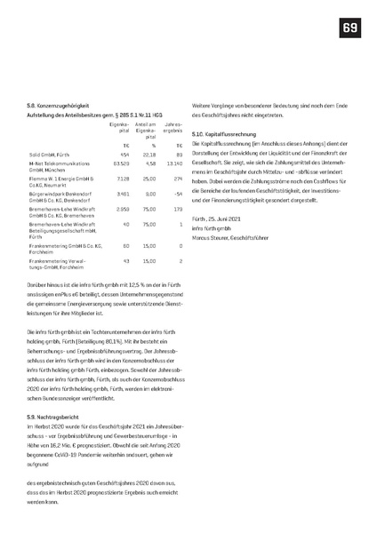 Datei:Infra fürth gmbh Verkaufsprospekt ZukunftsWerk 2022.pdf