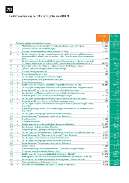 Datei:Infra fürth gmbh Verkaufsprospekt ZukunftsWerk 2022.pdf