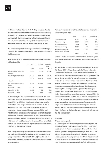 Datei:Infra fürth gmbh Verkaufsprospekt ZukunftsWerk 2022.pdf