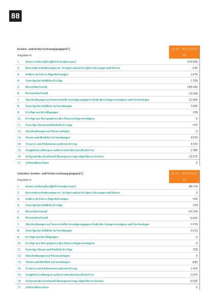Datei:Infra fürth gmbh Verkaufsprospekt ZukunftsWerk 2022.pdf