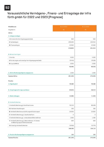 Datei:Infra fürth gmbh Verkaufsprospekt ZukunftsWerk 2022.pdf