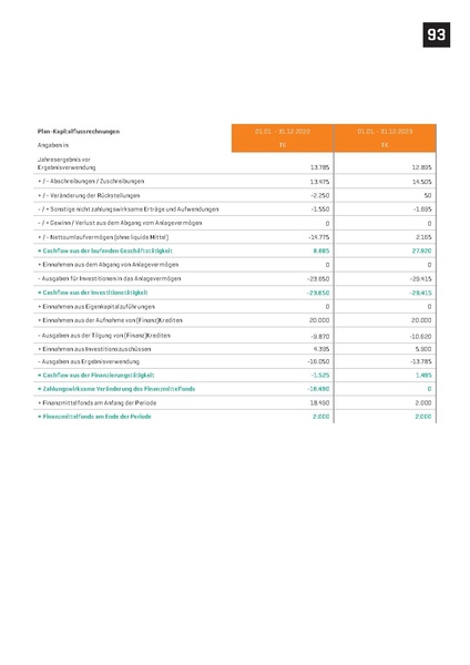 Datei:Infra fürth gmbh Verkaufsprospekt ZukunftsWerk 2022.pdf