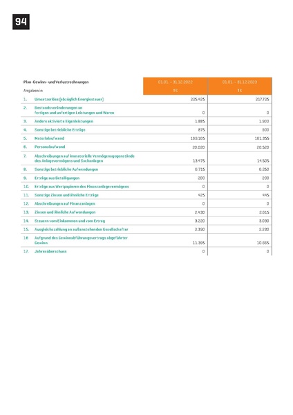 Datei:Infra fürth gmbh Verkaufsprospekt ZukunftsWerk 2022.pdf