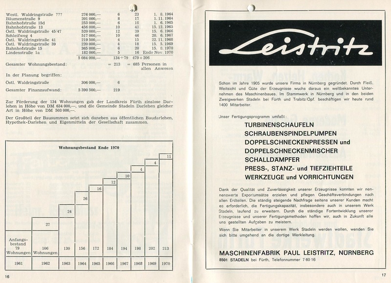 Datei:10 Jahre GeWo 1960 - 1970.pdf