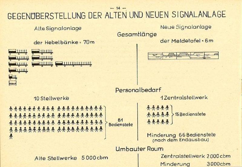 Datei:Zentralstellwerk Fürth Bay 1971.pdf