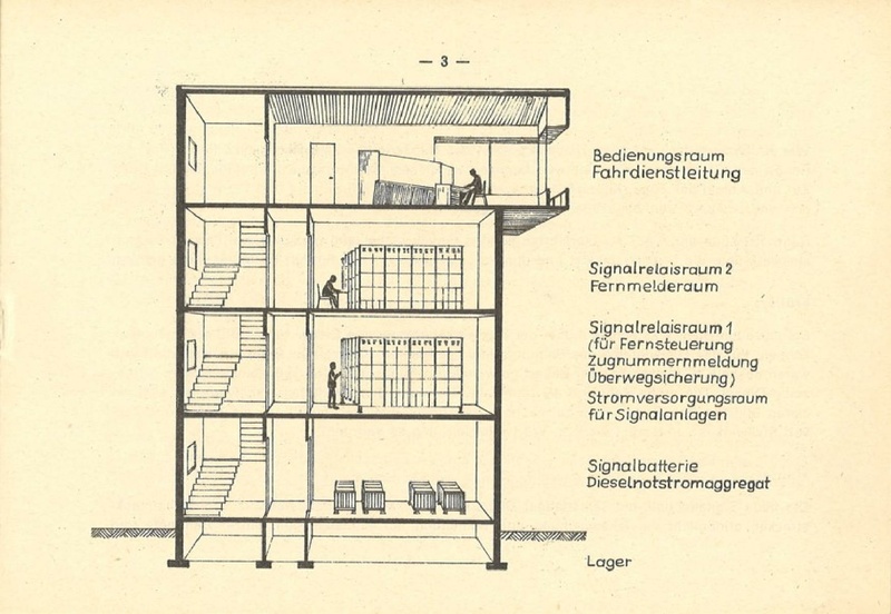 Datei:Zentralstellwerk Fürth Bay 1971.pdf