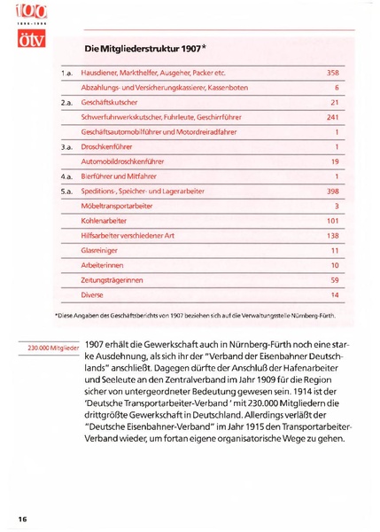 Datei:100 Jahre ÖTV Fürth 1896 - 1996 (Broschüre).pdf
