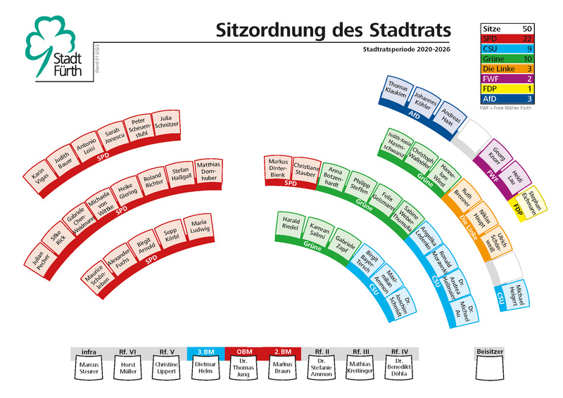 Datei:StR 2020-2026 Sitzordnung.png
